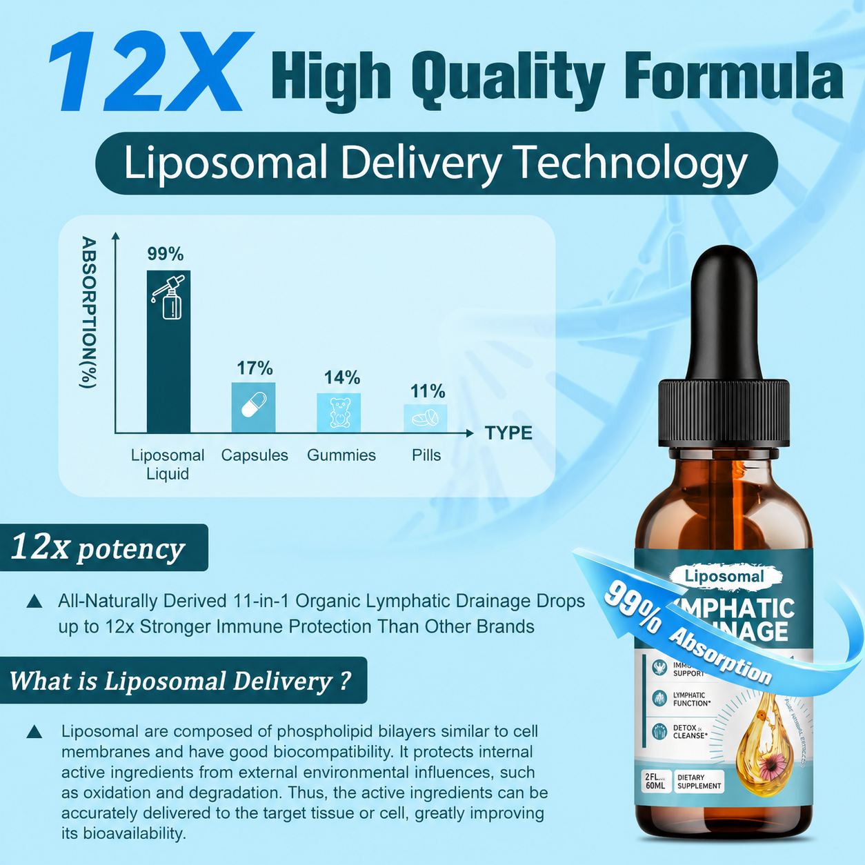 11 In 1 Liposomal Lymphatic Drainage Drops