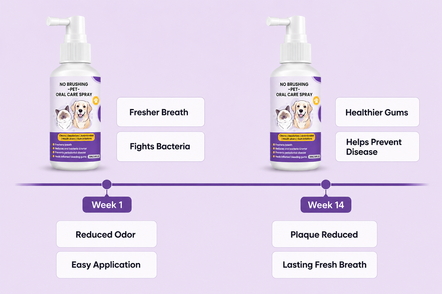 Dental Pet Spray